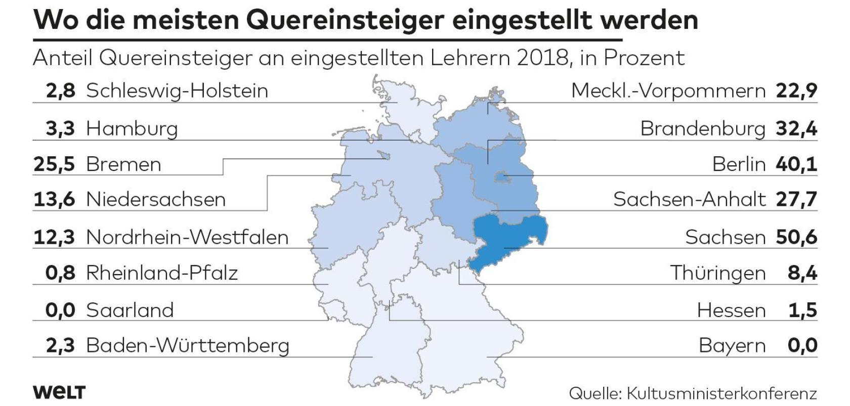 DWO-WI-Bildung-Quereinsteiger-pd-jpg