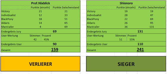 5f129a Wertung R2 D1 M1