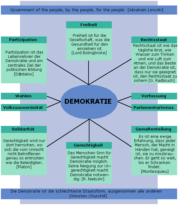 Demokratie1