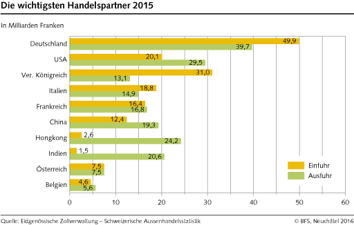 handelsbilanz.Document.183034.png 3Cbr 3