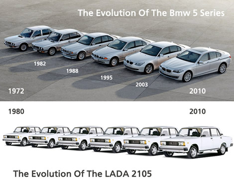 bmw-vs-lada