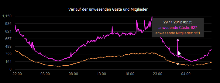 c6cbb4 2012-11-29 08 38 43-Statistiken  