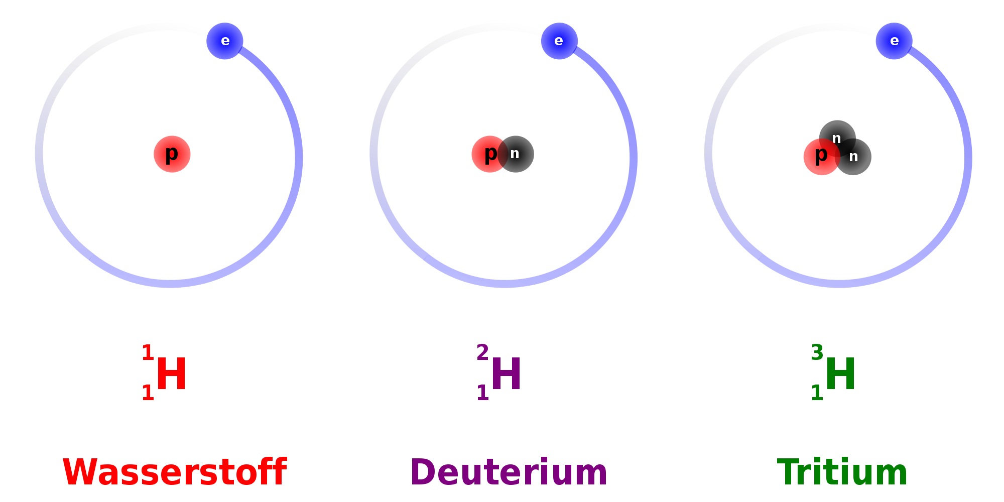 2000px Hydrogen Deuterium Tritium Nuclei