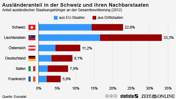 auslaenderanteil-schweiz-540x304