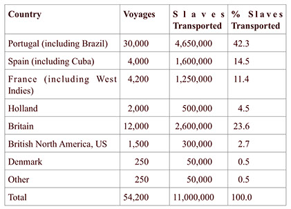 trans20atlantic20slave20carriers.jpgcrc3941130021