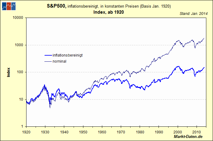 sp1920-typ2