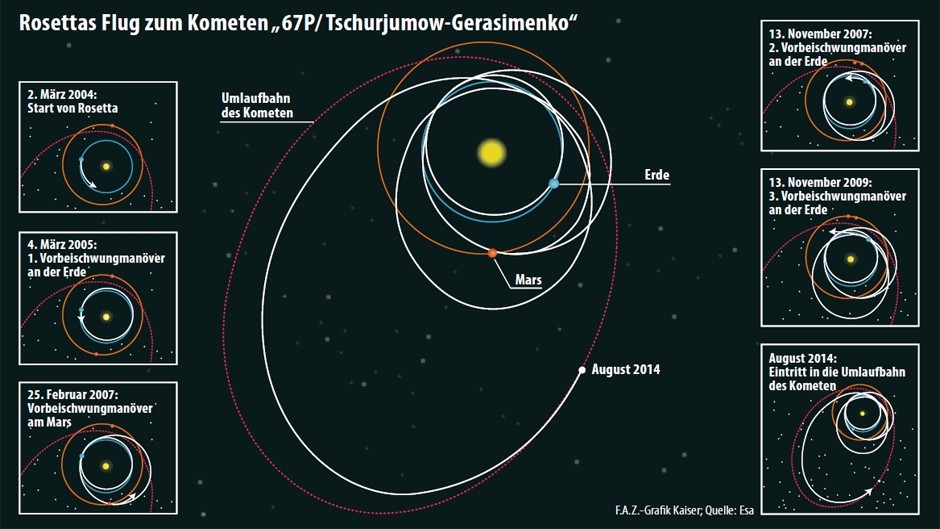 rosettas-flug-zum-kometen