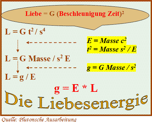 r-beschleunigung-schwerkraft