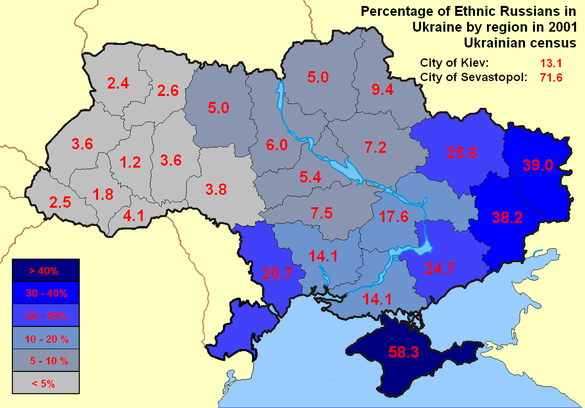 Russians Ukraine 2001