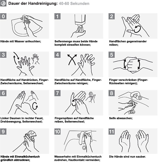 haendewaschen-anleitung