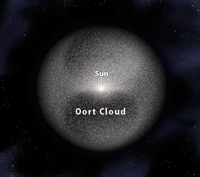 Oort-Cloud-768x677