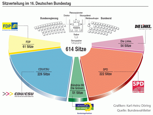 bundestagswahl-2005