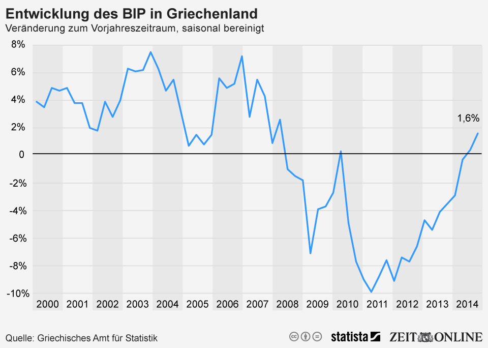 infografik 3097 Entwicklung des BIP in G