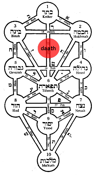 AAacutervoredaVida-Daath zps3c75f607