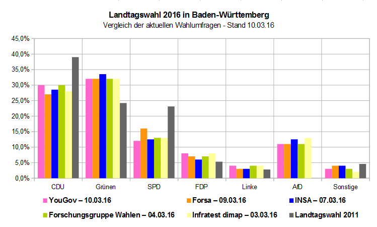 160310 bw vergleich 1