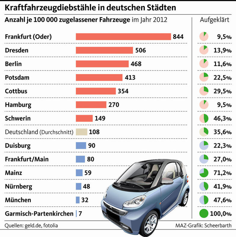 Kfz Klau D ArticleWide