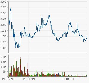 chart.gfx