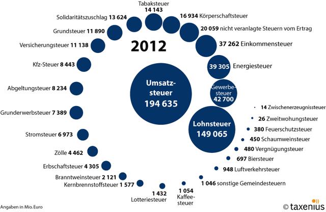 steuerspirale-2012 ger