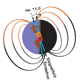 Erdmagnetfeld