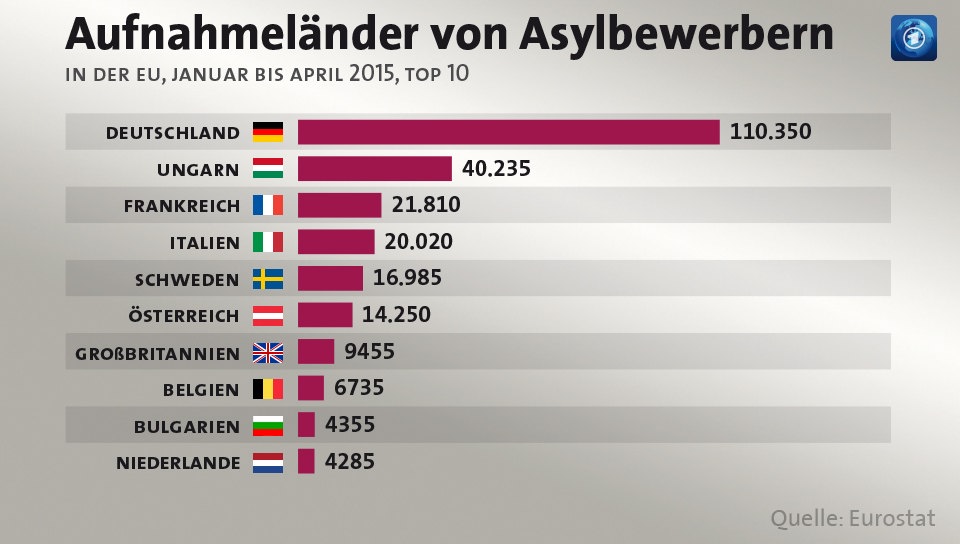 asylbewerber 143 v videowebl