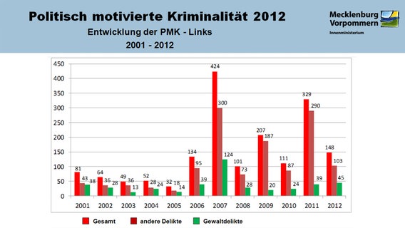 statistik325 v-contentgross