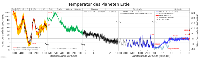 700px All palaeotemps G2.svg