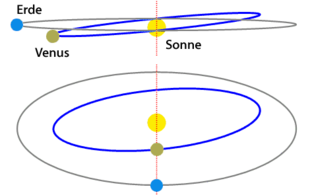 310px-Venuskonstellation