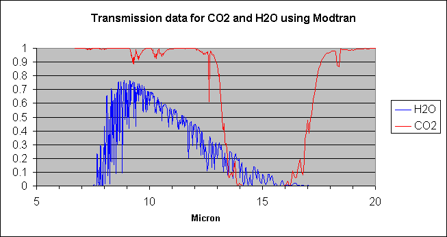 h2oco2trans