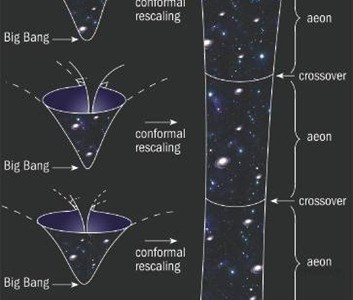 cosmology conformal cyclic cosmology