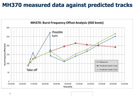 MH370-predicted-tracks