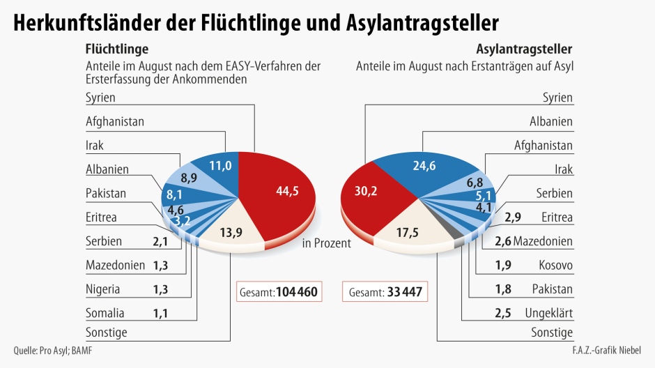 infografik-herkunftslaender