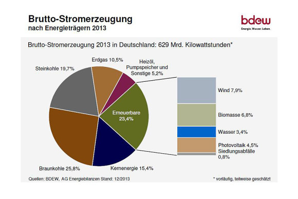 2014 01 14 grafik stromerzeugung