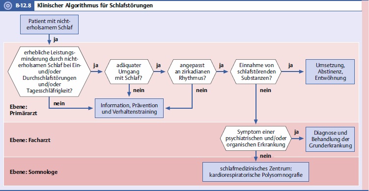 schlafstoerung