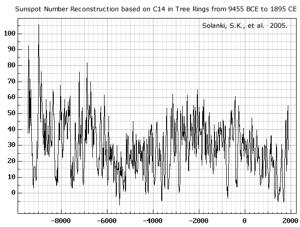 ssnrec 11000 yr sm