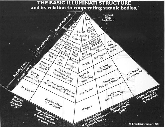 pyramid of satan1