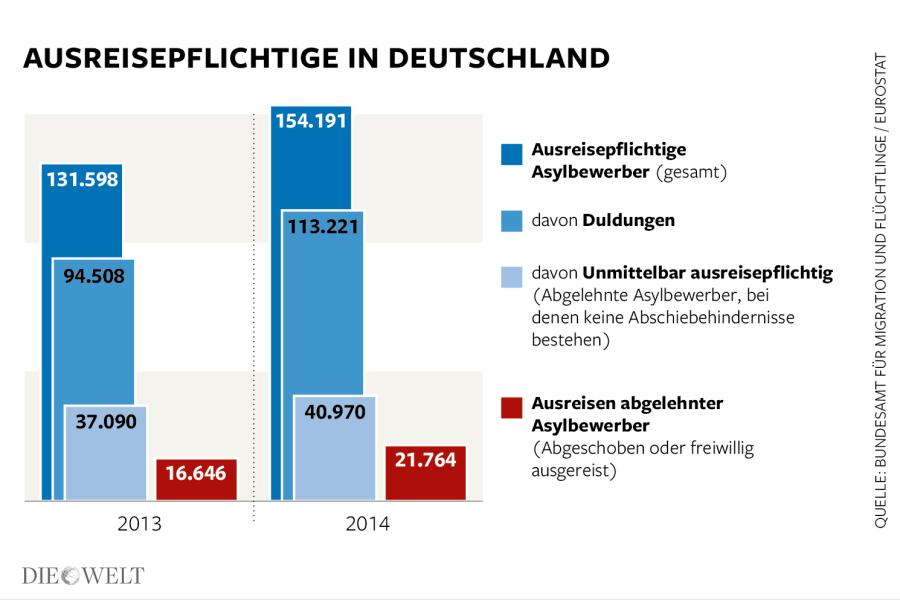 DWO-IP-Asyl-Abschiebungen-Scheitern-CP-T