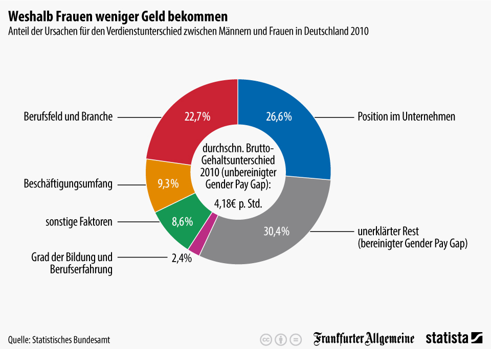 infografik 2020 Anteil der fuer den Verd