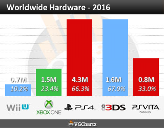 worldwide ytd