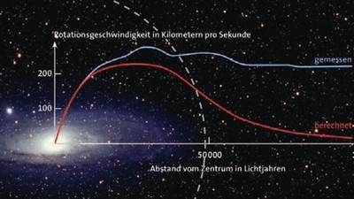 130308 DunkleMaterieVerteilung DPG 350