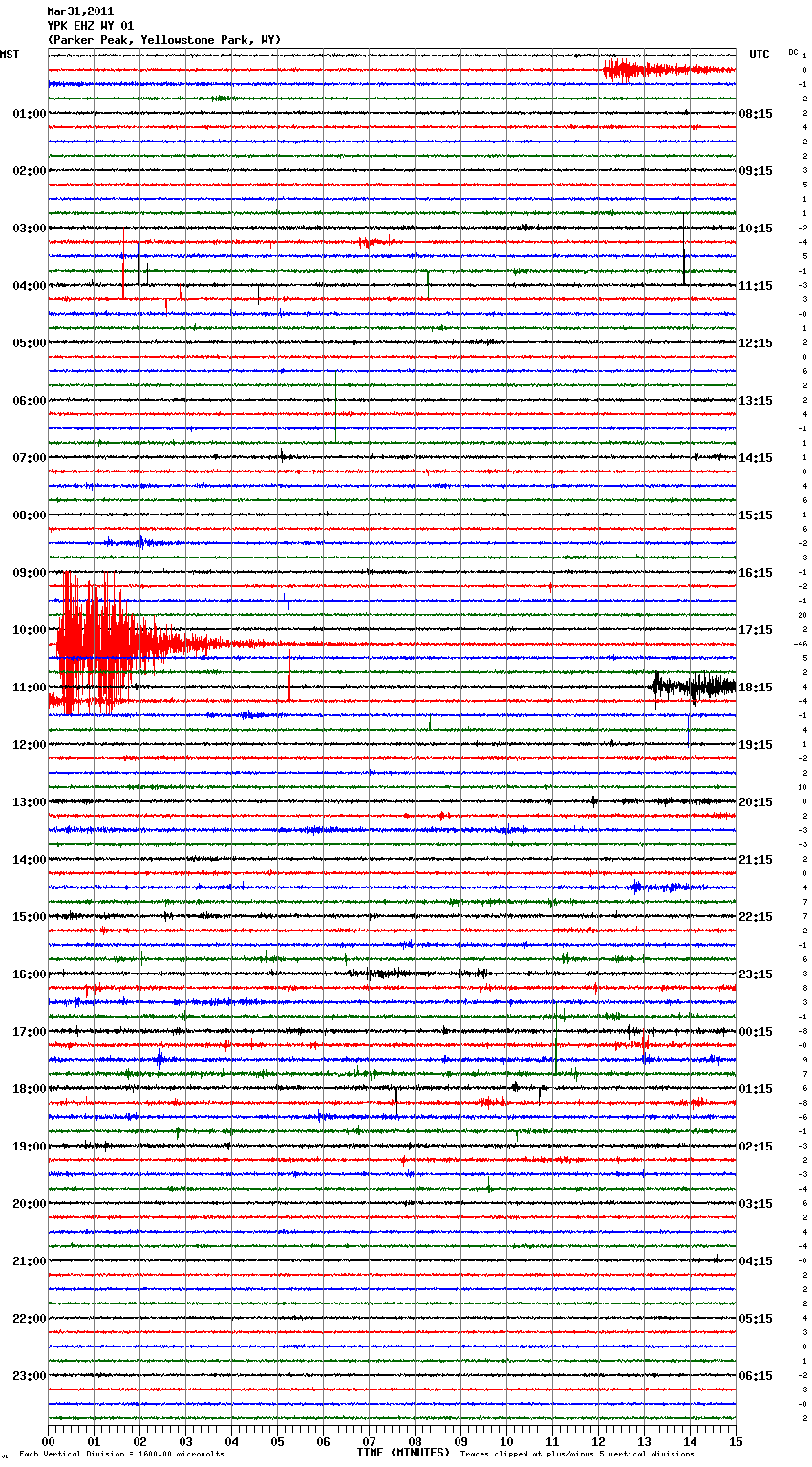 YPK EHZ WY 01.2011033100