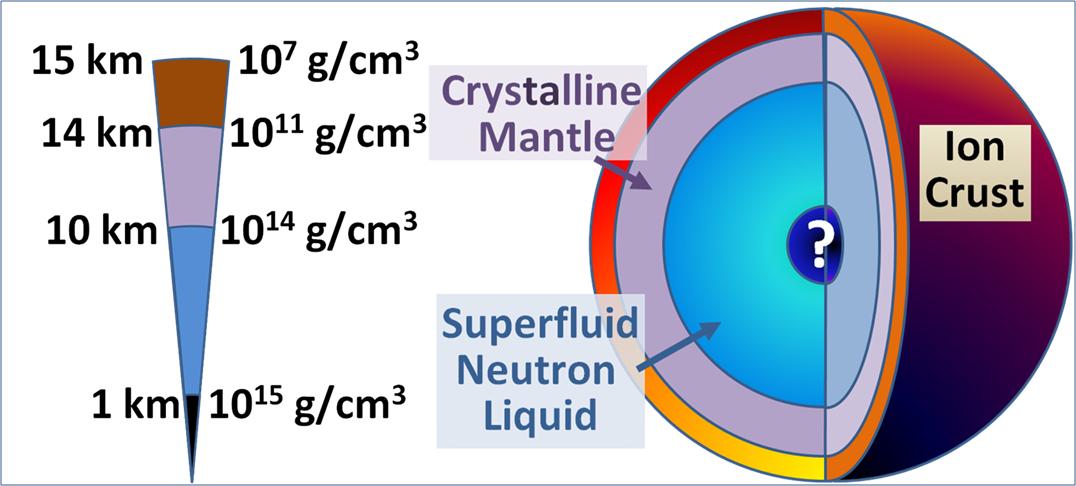 Neutron star cross section