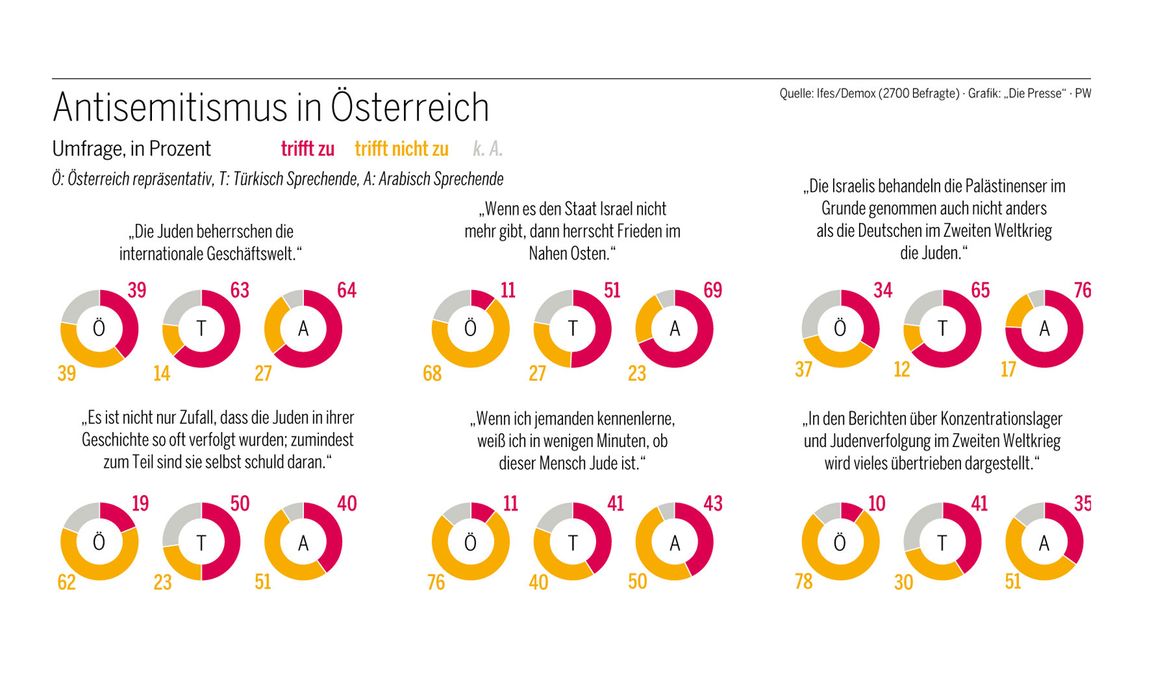 16-s06-Antisemitismus-sterreich-PW 15526