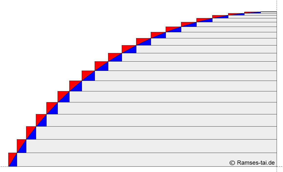 rectangulation 8tel