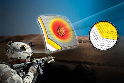 Bilder-Thread 1111HPC Antiball HoneywellHelmet Materia
