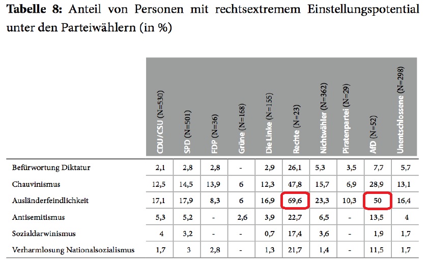 t843140 26bd63 Auslaenderfeindlichkeit1