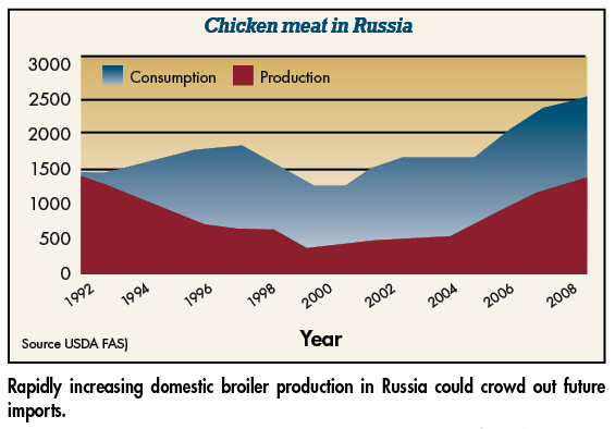 0810USAec graph