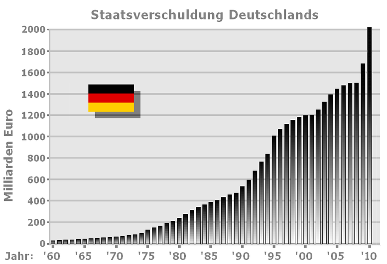 Staatsverschuldung5