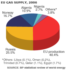  45354368 eu gas gr226