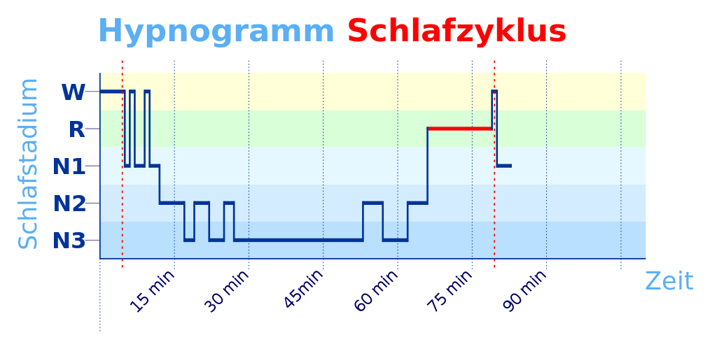 1014px Hypro zyklus 1 de 103.svg