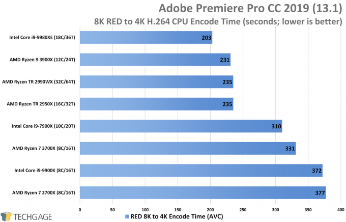 Adobe-Premiere-Pro-CC-2019-Performance-8